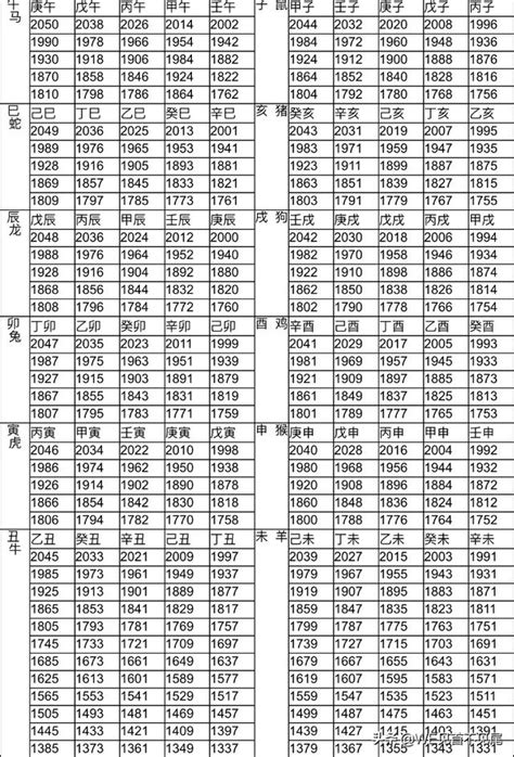 屬豬幾年次|生肖、歲次、年代歸類對照 – 民國元年 至 民國120年 